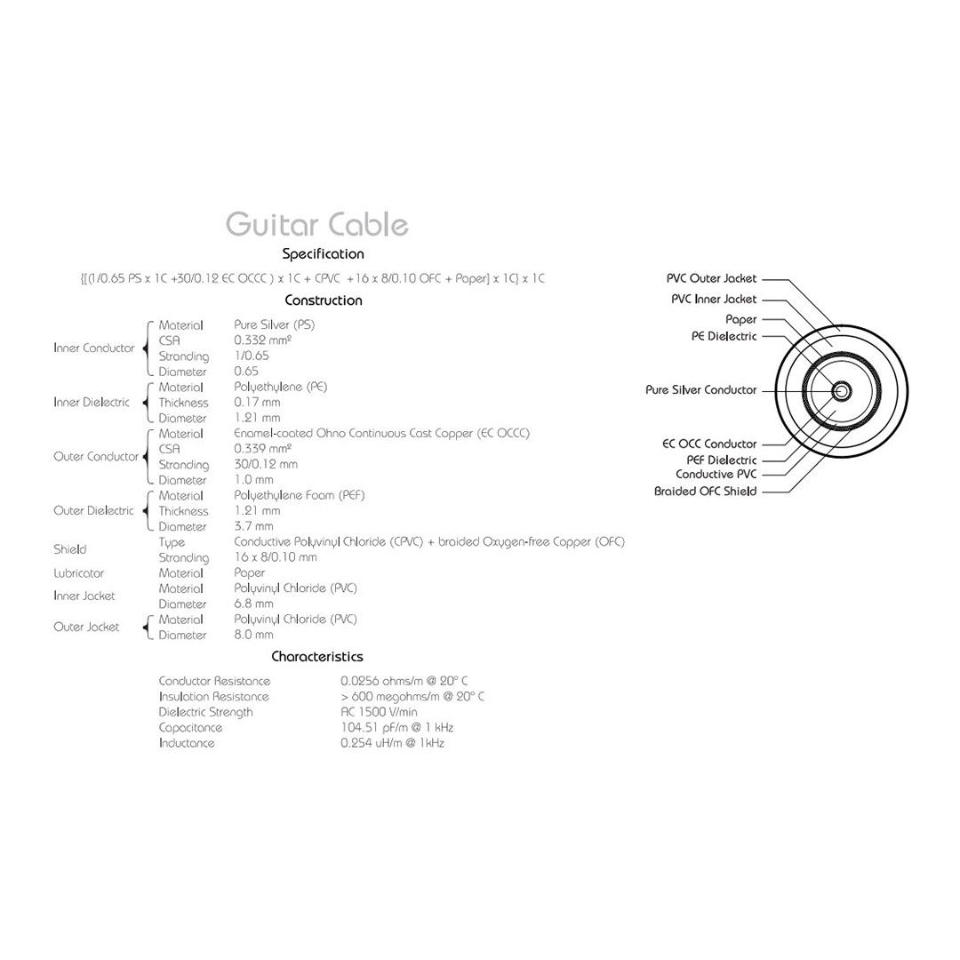 Zaolla Artist Gitar Kablosu 4.5 m (ZGTR-515)
