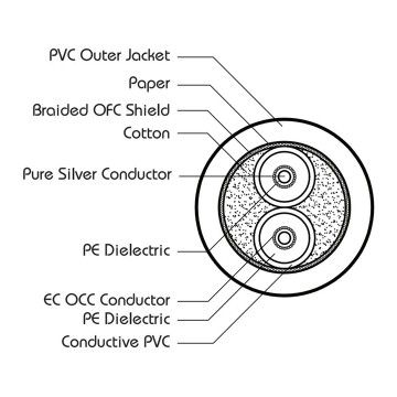 Zaolla Mikrofon Kablosu 3 m (ZMIC-110)