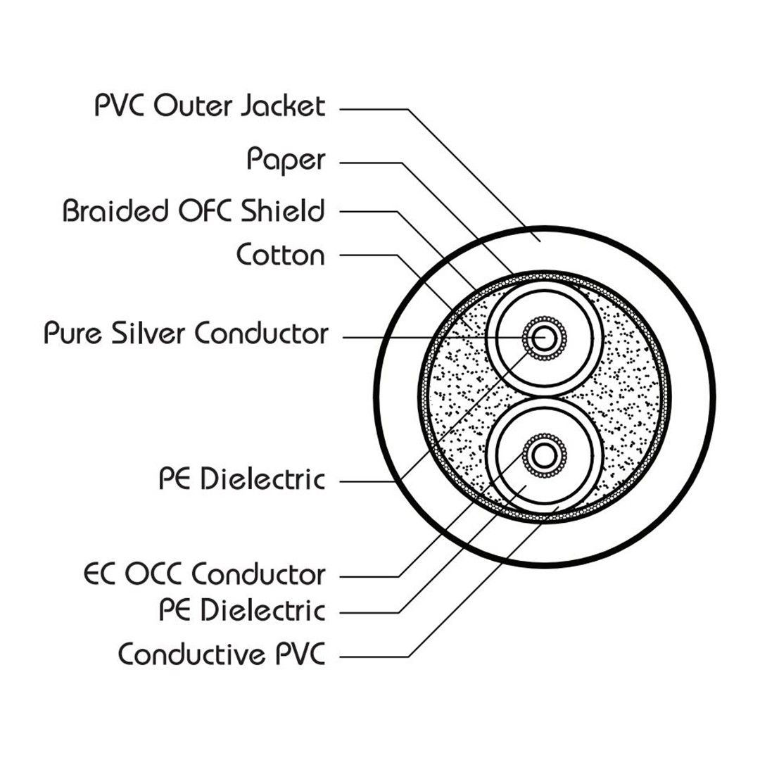 Zaolla Mikrofon Kablosu 3 m (ZMIC-110)