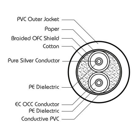 Zaolla Mikrofon Kablosu 3 m (ZMIC-110)