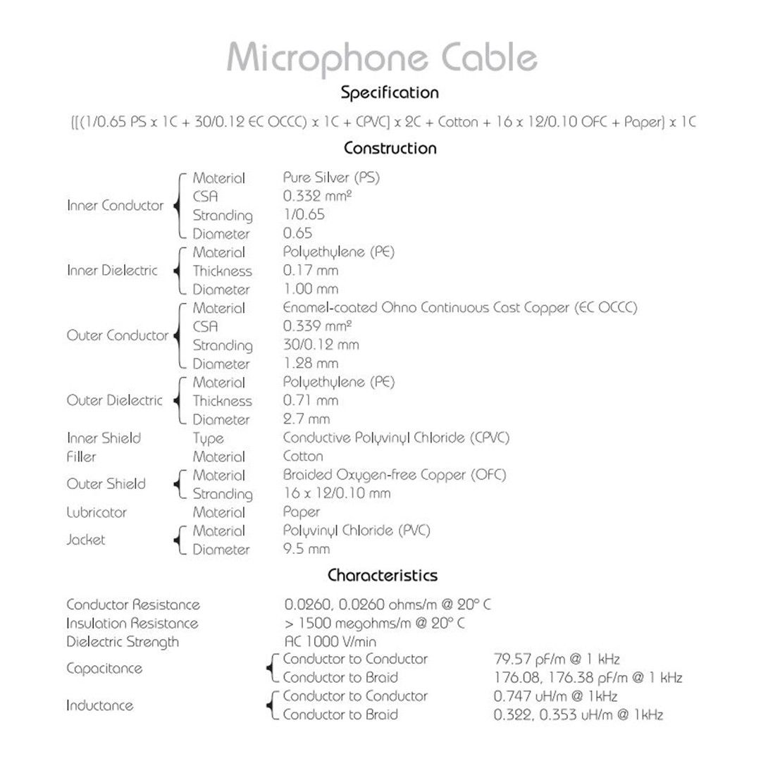 Zaolla Mikrofon Kablosu 3 m (ZMIC-110)