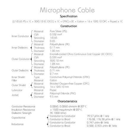 Zaolla Mikrofon Kablosu 3 m (ZMIC-110)